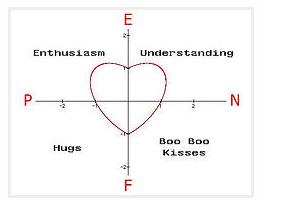 MBTIְҵ�Ը���ԣ���������·...